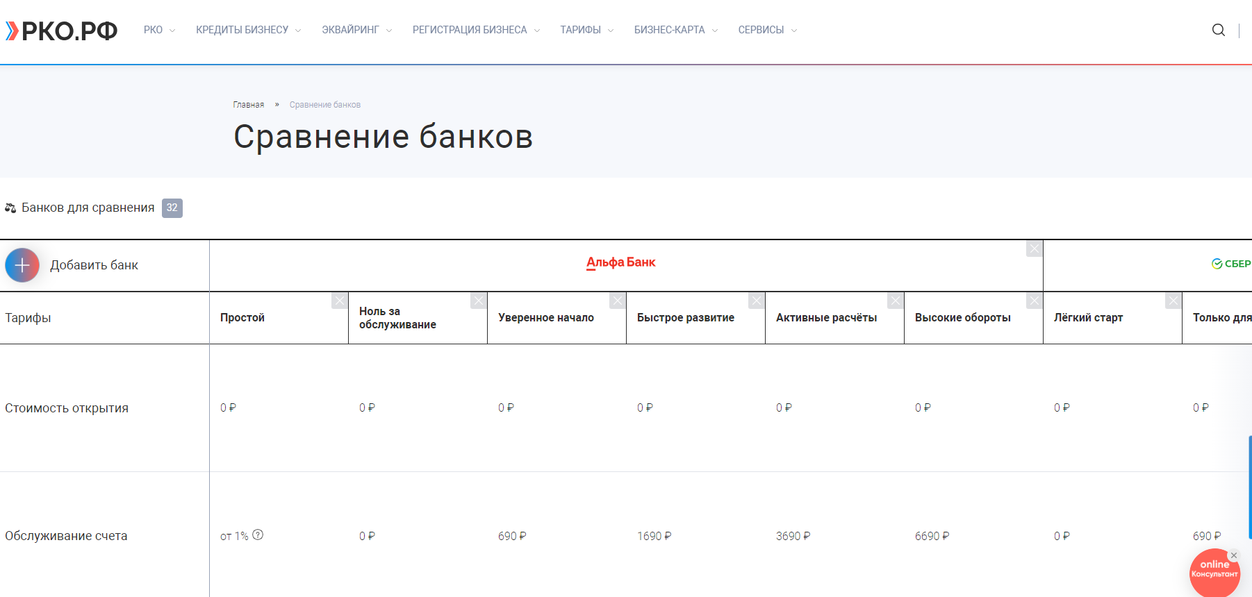 Как сравнить тарифы банков для ИП: Практическое руководство