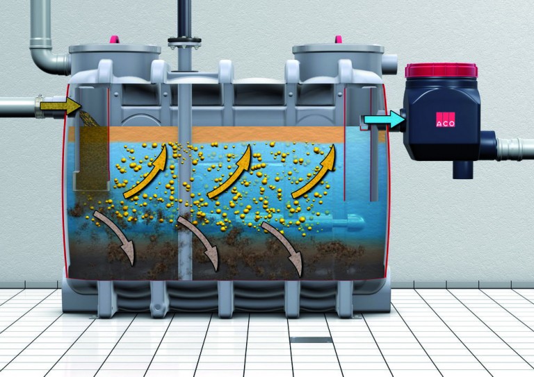 Особенности выбора жироуловителей