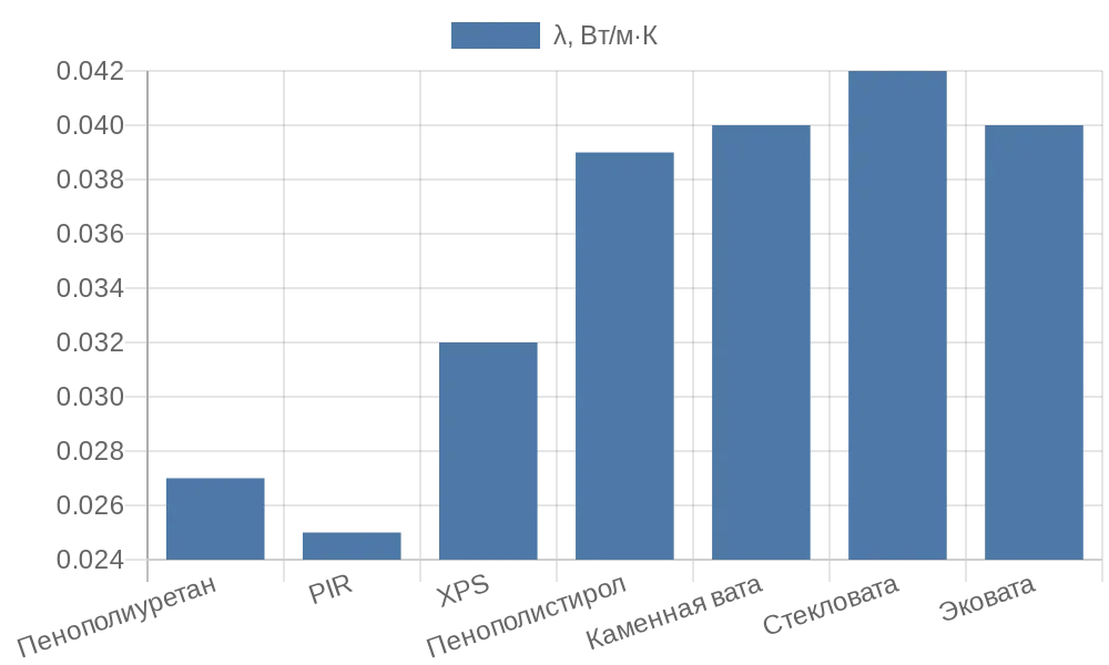 Как правильно выбрать теплоизоляционный материал: подробное руководство 2025